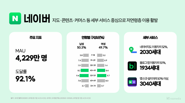 네이버 광고.png